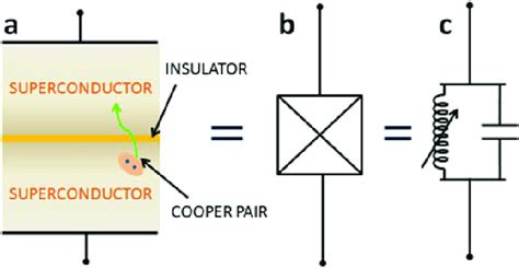 cooper pair box in a josephson junction array|josephson junction phases.